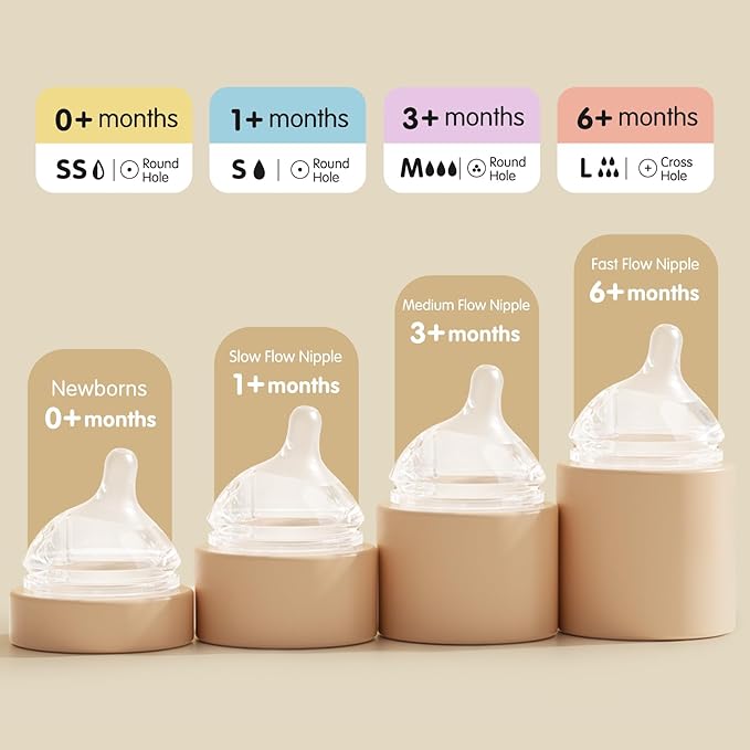Natural Flow Silicone Baby Bottle Nipple for Wide Neck Bottles Level 1, Slow Flow (S) Nipple, 1+ Months, 4 Counts (Pack of 1) BPA-Free