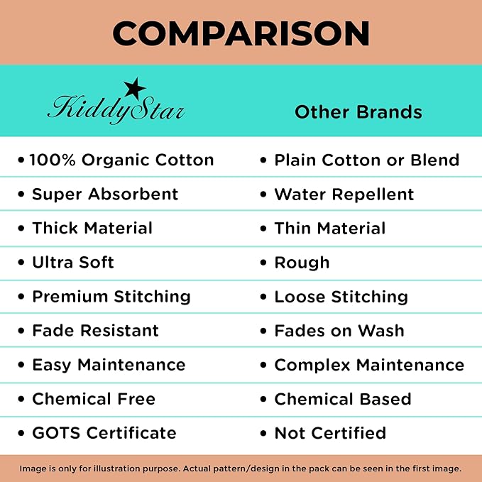 5-Pack Organic Cotton Burp Cloths โ Large, Ultra-Soft 3-Layer Towels for Burping, Shoulder & Hand Use, Highly Absorbent