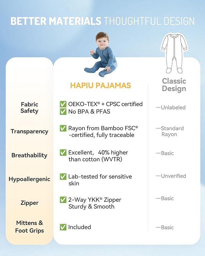 HAPIU Rayon from Bamboo Baby Footed Pajamas, 2 Way Zipper YKK, Footie for Baby Boy Girls, Newborn-24 Months