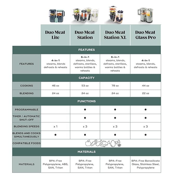 Babymoov Duo Meal Station 6-in-1: Multi-Speed Baby Food Maker, Steamer & Puree Blender, Baby Food Processor that Warms & Defrosts, Bottle Sterilizer (Nutritionist Approved), Mineral Beige