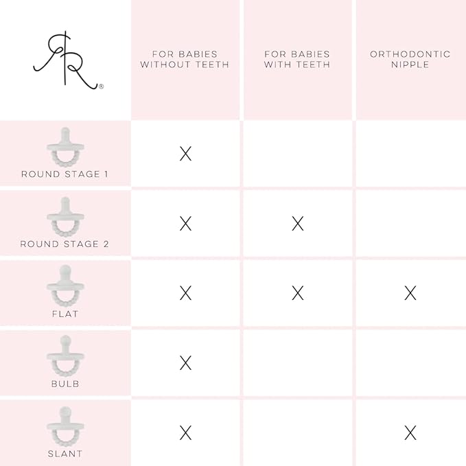 Ryan & Rose Cutie PAT Pacifier Teether (Stage 2, Captain)