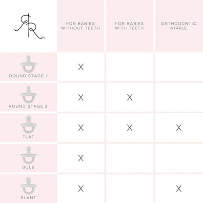 Ryan & Rose Cutie PAT Pacifier Teether (Flat, Clear Rubber)