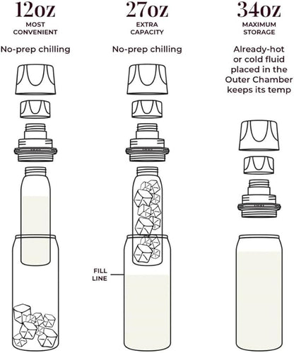 CERES CHILL OG Breastmilk Chiller & Warmer – 12–34oz Portable Breast Milk Cooler, Storage & Baby Bottle for Travel, Work or On-The-Go – Pump Compatible Container – Per My Last Email Steel