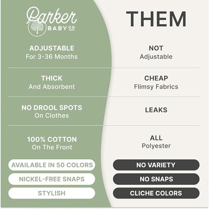 Parker Baby Bandana Drool Bibs 8 Pack Baby Bibs for Boys, Girls, Unisex - Soft & Stylish Teething Bibs for Babies