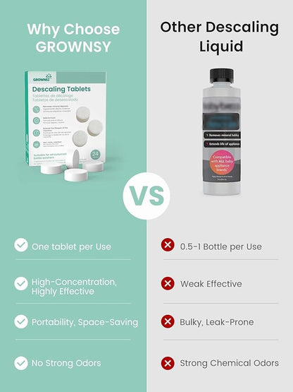 GROWNSY Descaling Tablets Descaler, 24 Descaling Tablets Compatible with Momcozy, Baby Brezza Bottle Washer, Effective for Bottle Washer, Warmer, Sterilizer, Formula Maker