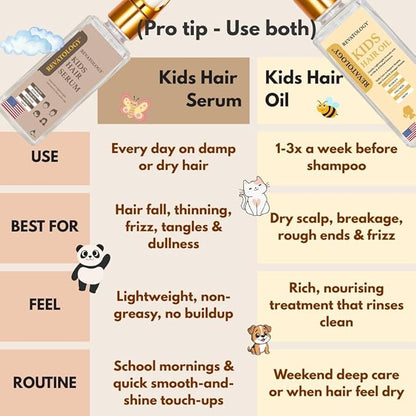 REVATOLOGY Kids & Baby Hair Growth Product High Potency Scalp & Hair Oil (Made in USA) 26 Cold-Pressed Botanicals for all Ages and Hair types -Thin, Curly, Thick Hair | Cruelty & Chemical Free