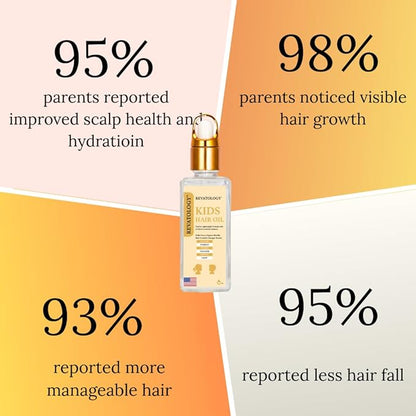REVATOLOGY Kids & Baby Hair Growth Product High Potency Scalp & Hair Oil (Made in USA) 26 Cold-Pressed Botanicals for all Ages and Hair types -Thin, Curly, Thick Hair | Cruelty & Chemical Free