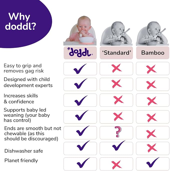 doddl Baby Cutlery Set (6–12 Months) – Spoon & Fork for Weaning, BLW Self-Feeding – Easy-Grip Handles & Safe Short Design Dusky Rose (Twin Pack)