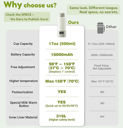 Portable Milk Warmer, 17oz Large Capacity Bottle Warmer for Baby, Fast Heating for Breast Milk & Formula & Water, Long Battery Life Portable Bottle Warmer for Travel with Pasteurization