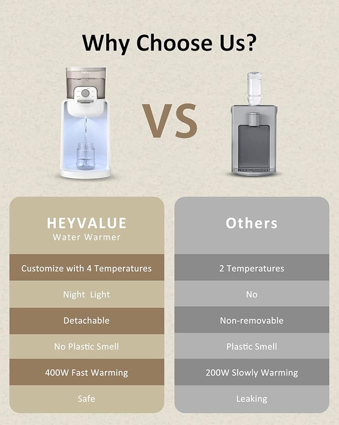 Water Warmer, HEYVALUE Baby Bottle Warmer, Formula Maker with Night Light, 4 Temperature Control & 72H Keep Warm, Detachable Tank, Instantly Dispenses Warm Water, Feed Baby More Easier and Healthier