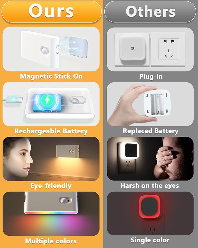 WILLED Motion Sensor Lights Indoor,RGB & Warm White Motion Sensor Night Light,Wireless Color Changing Stair Lights Indoor for Kids' Room,Stair,Bathroom,Hallway,Kitchen,Bedroom,Closet,Cabinet 8PC