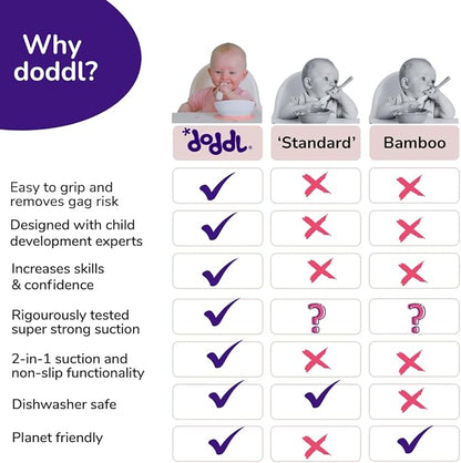 doddl Baby First Utensil Feeding Set (6–12 Months) – Baby Cutlery + 2-in-1 Suction/Non-Slip Bowl + Easy-Clean Placemat – BLW Weaning Kit Dusky Rose