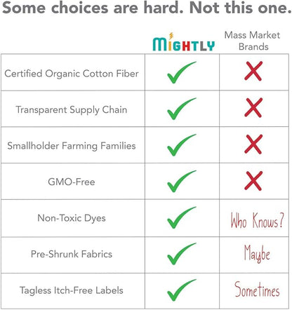 Mightly Girls Fair Trade Organic Cotton Long Sleeve Ribbed Scoop Neck Tee