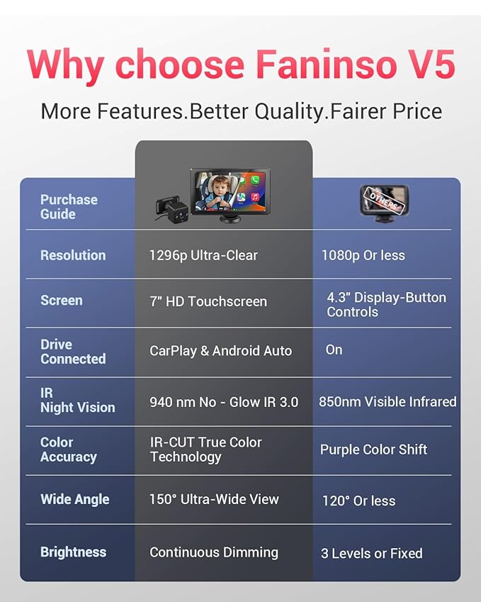 Baby Car Camera, 1296P HD Car Baby Monitor with 7" Touchscreen, CarPlay, No‑Glow Night Vision, 150° Wide Angle, Live Rear‑Seat View, Easy Installation, Alternative to Rear Facing Mirrors