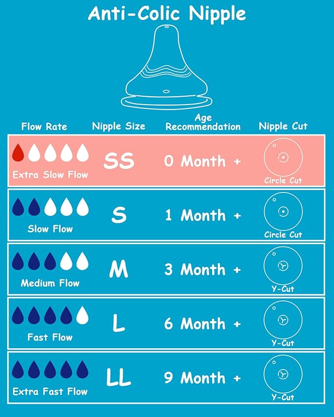 Silicone Nipple for Pigeon Baby Bottle, Size SS, Extra Slow Flow, 0m+, 6 Count