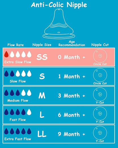Silicone Nipple for Pigeon Baby Bottle, Size SS, Extra Slow Flow, 0m+, 6 Count