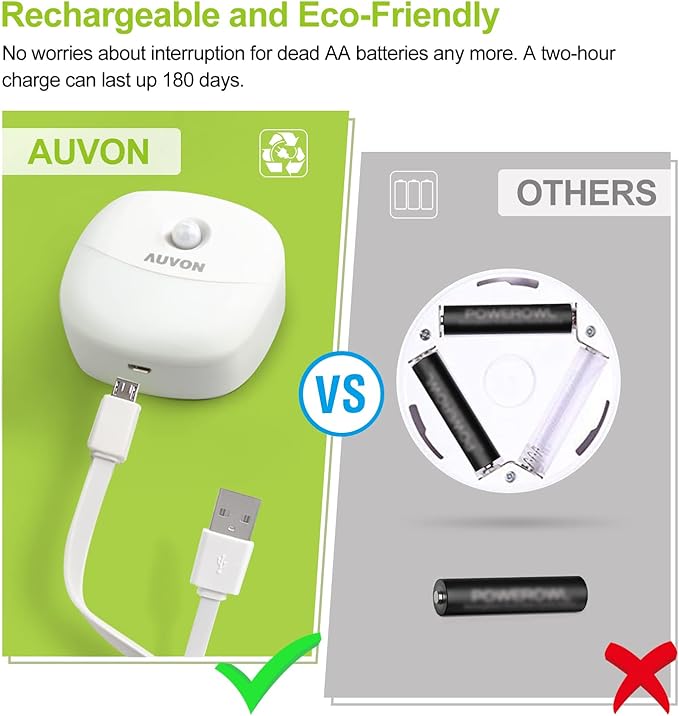 AUVON Rechargeable Battery Night Light, Mini with Motion Sensor, Warm White LED Stick-On Closet Light with Dusk to Dawn Sensor, Adjustable Brightness for Wall, Stairs, Hallway, Cabinet (2 Pack)