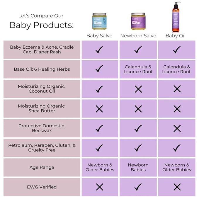 Newborn Salve & Baby Oil Set, Baby Acne Eczema Diaper Rash Natural Treatment, Organic Calendula Licorice Castor Oil, Ora's Amazing Herbal