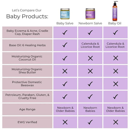 Newborn Salve & Baby Oil Set, Baby Acne Eczema Diaper Rash Natural Treatment, Organic Calendula Licorice Castor Oil, Ora's Amazing Herbal