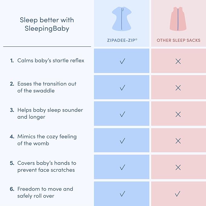 SleepingBaby Zipadee-Zip Transition Swaddle - Cozy Baby Swaddle Blanket with Zipper Convenience - Roomy Wearable Blanket for Easy Diaper Changes - Classic Grey, Medium (6-12 Month)