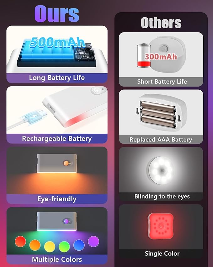 WILLED Stair Lights Indoor, RGB & Warm White Motion Sensor Night Light, Color Changing Motion Sensor Light Indoor, Rechargeable Night Light for Stair,Hallway,Bathroom,Cabinet,Closet,Kitchen,6 Pack