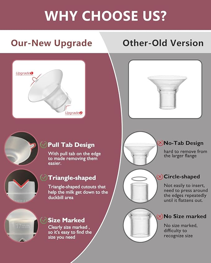 Upgraded Flange Inserts 13mm for 24mm Flange/Shield of Most Pumps Compatible with Momcozy/Medela/Spectra/eufy/Elvie/Lansinoh/TSRETE/Paru Breast Pump, Reduce 24mm Nipple Tunnel Down to 13mm, 4PCS
