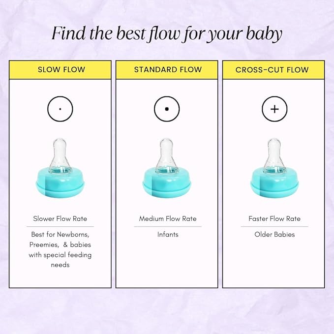 Blue Baby Bottle Nipples 20-Pack – Universal Fit, BPA-Free, Anti-Colic Design for Newborns, Infants, and Toddlers (20 Count, Pack of 1, Standard Flow)