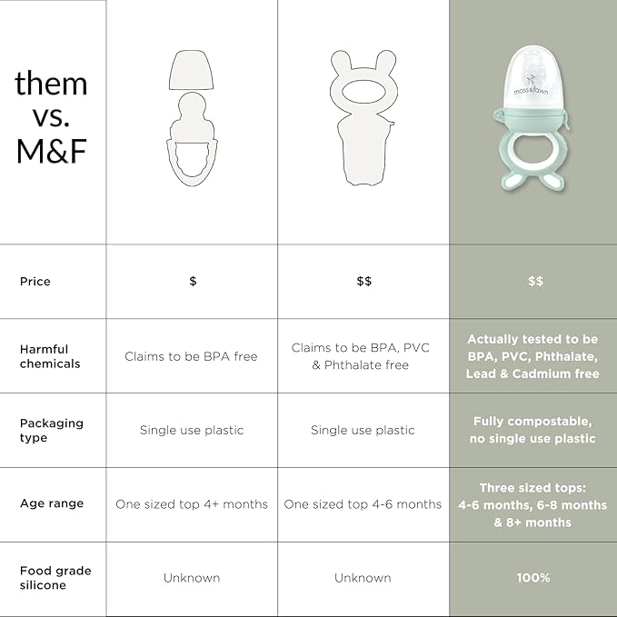 Moss and Fawn Forage Feeder - Soothing Silicone Frozen Breast Milk Popsicle & Baby Food Teething Toy, Pacifier, Fruit Feeder, & Teether - BPA, PVC & Phthalate-Free - Dew