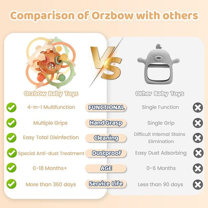 Orzbow Baby Sensory Teething Toys, Infant Montessori Teether Ball, Silicone Baby Rattle Ball Toy, Babies Chew Toys for 3-6-12-18 Months Sucking Needs, Teethers Relief, BPA Free, Brown