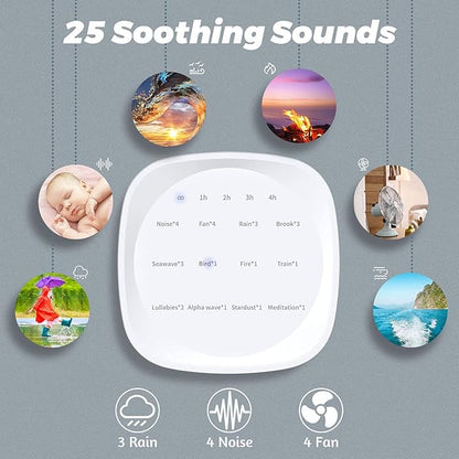 Sleepbox Sleep White Noise Sound Machines with 25 Soothing Sounds 36 Volume Levels 5 Timers Visible Sound Catalog Portable Size Memory Function for Home Office and Travel