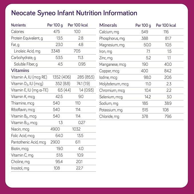 Neocate Syneo Infant - Hypoallergenic, Dairy-free, Amino Acid-Based Baby Formula with Prebiotic Fiber, Probiotics & DHA/ARA - Food Allergy-Friendly Formula - 14.1 oz (Pack of 4)