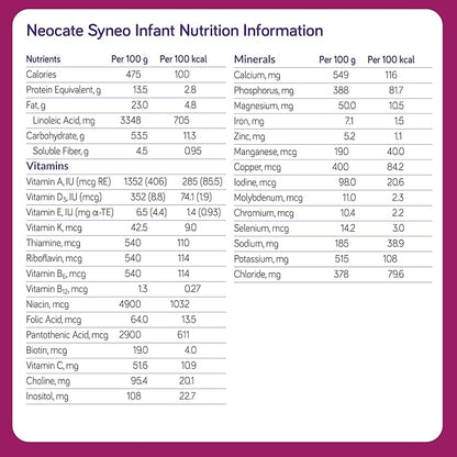 Neocate Syneo Infant - Hypoallergenic, Dairy-free, Amino Acid-Based Baby Formula with Prebiotic Fiber, Probiotics & DHA/ARA - Food Allergy-Friendly Formula - 14.1 oz (Pack of 4)