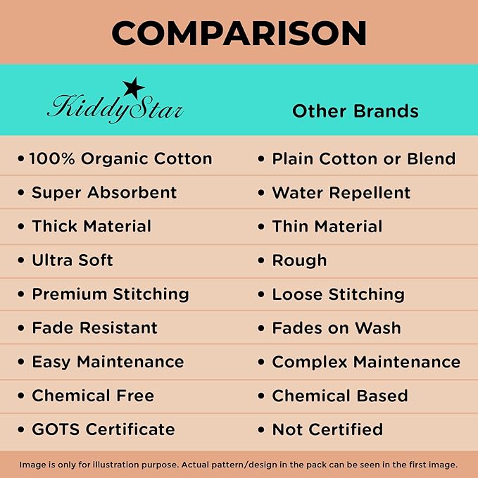 Organic Cotton Baby Bibs for Boys & Girls – Soft, Absorbent Teething & Drool Bibs - Adjustable Snaps for Toddlers