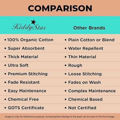 Organic Cotton Baby Bibs for Boys & Girls – Soft, Absorbent Teething & Drool Bibs - Adjustable Snaps for Toddlers