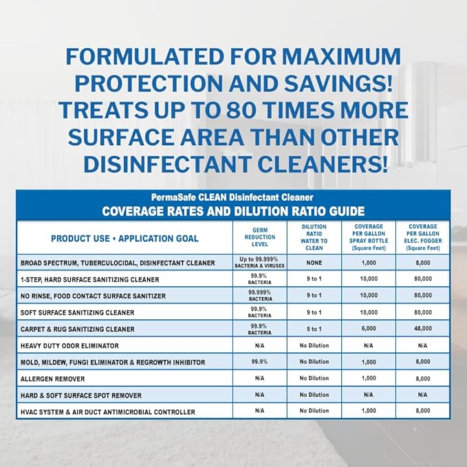 PermaSafe CLEAN 1-Step Disinfectant, Deodorizer & All-Purpose Cleaner; Soft, Hard & Food Surface Sanitizer; Kills 99.9% of Bacteria, Viruses, Molds - Child, Pet, Planet & All Surface Safe (32oz)