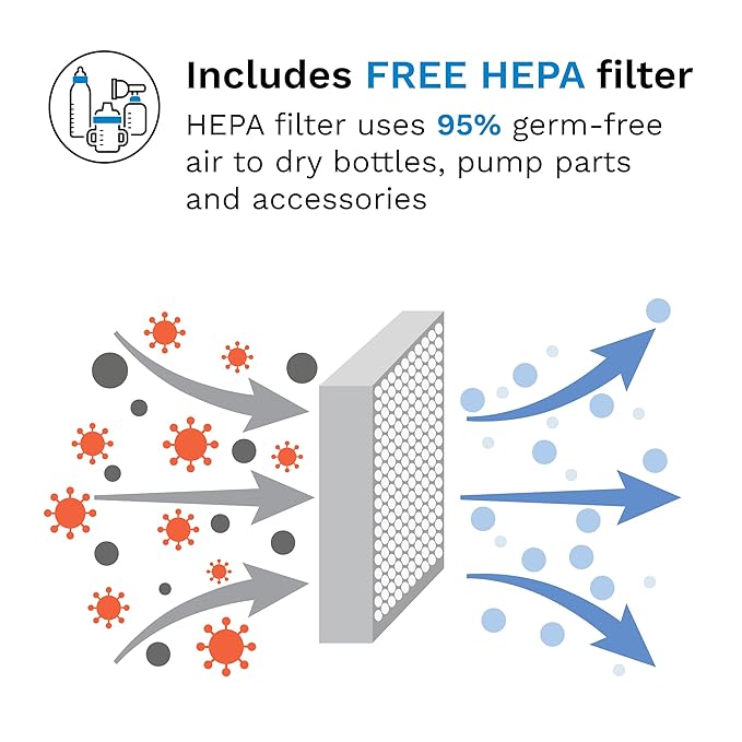 Baby Brezza Bottle Sterilizer and Dryer Advanced – 33% Faster - Largest Capacity Steam Sanitizer - Universal Sterilization Machine for All Bottles + Pump Parts - HEPA Air Filter, Charcoal