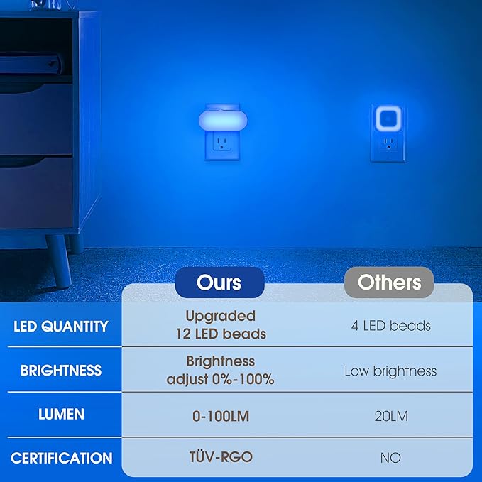 DORESshop Blue Night Light, Auto On/Off, 0-100 LM Adjustable Brightness, Dimmable Plug Into Wall Night Light for Kids Room, Bedroom, Stair Lights, Blue, 1W, 2 Pack
