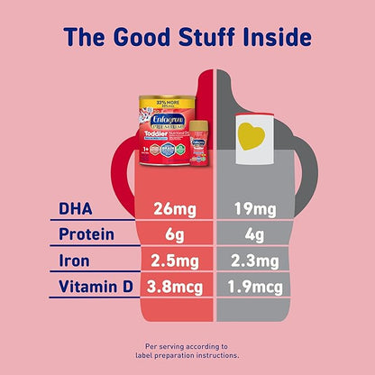Enfagrow Premium Toddler Nutritional Drink, Made with Real Milk, Brain-Building Omega-3 DHA, Nutrients and Prebiotics for Growth & Immune Support, Non-GMO, Toddler Milk Powder, 32 Oz Can