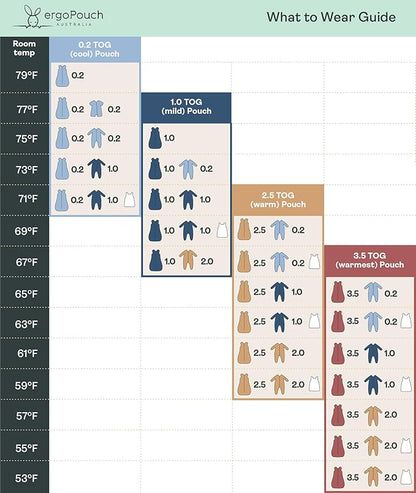 ergoPouch 1.0 Tog Jersey Sleeping Bag – Arms-Out Baby Sleep Sack, Ideal Transition from Swaddling, Slim Fit Keeps Baby Secure & Comfortable, Soft Breathable Fabric (3-12 Months, Sage)