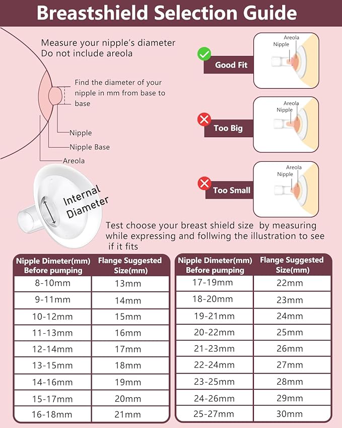 4pc 28mm Oval Flanges Shields Built-in Soft Edges Compatible with Medela/Lansionh Pumps, Replacement Parts for Pump in Style, Symphony, Swing Maxi, Harmony and Personalfit Flex Connector
