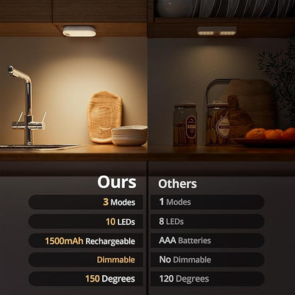 Lyridz Rechargeable Night Light with Motion Sensor, 1500mAh Battery Operated Nightlights, Stick-on LED Closet Light, 1-80LM Dimmable Brightness for Bathroom, Kitchen, Stairs, Hallway, 3 Packs