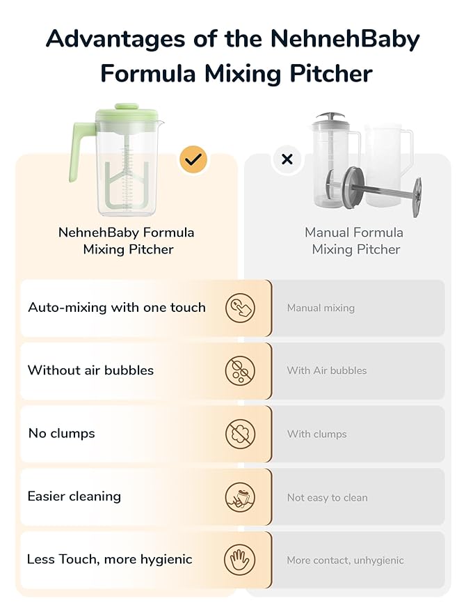 Electric Formula Pitcher, 36 oz Baby Formula Mixing Pitcher, Automatic Baby Formula Mixer, Bidirectional Stirring Breastmilk Pitcher, Locking Lid Smooth Formula Maker Milk Storage for Fridge（Green)