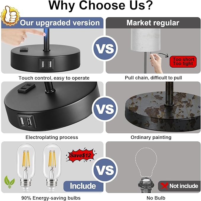 Lynnoland 2 Pack Touch Control Table Lamps with 2 USB & AC Outlet, 3-Way Dimmable Bedside Nightstand Lamps for Bedroom Living Room Nursery, 800 Lumens 5000K Daylight Bulbs Included