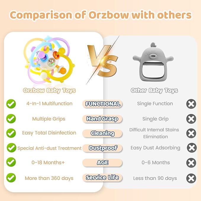 Orzbow Sensory Teething Toys for Babies, Baby Montessori Toys 3-6-12-18 Months, Infant Teethers Relief Chew Toys, Silicone Baby Rattle Toys - Early Development Toy for Toddlers, BPA Free, Yellow