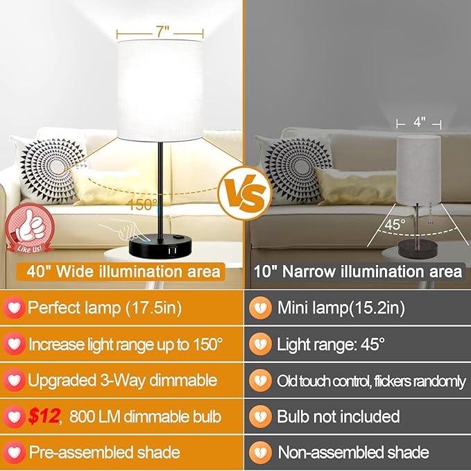 Lynnoland Set of 2 Touch Control Table Lamps with 2 USB & AC Outlet, 3-Way Dimmable Bedside Nightstand Lamps for Bedroom Living Room Nursery, 800 Lumens 5000K Daylight Bulbs Included