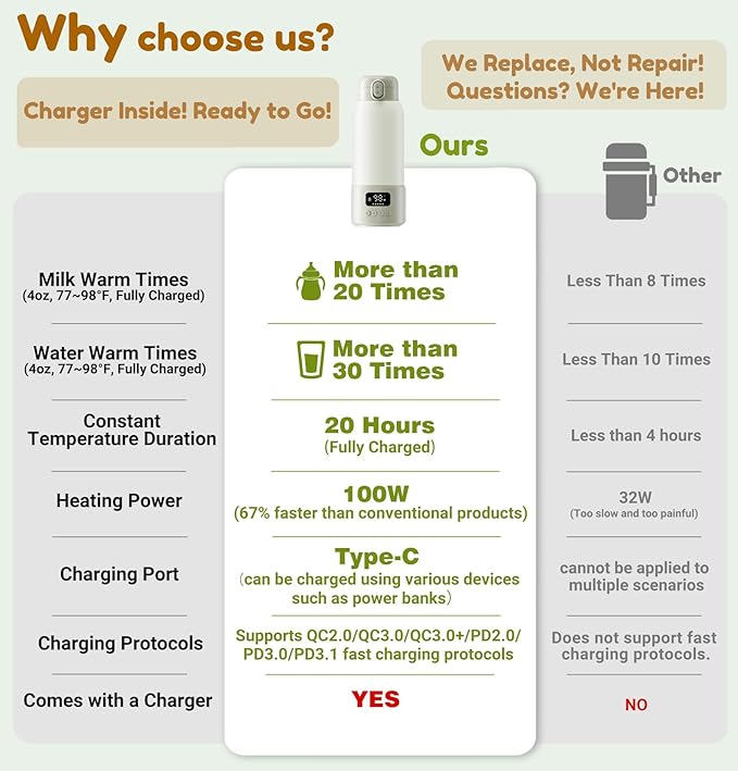 Portable Milk Warmer, 17oz Large Capacity Bottle Warmer for Baby, Fast Heating for Breast Milk & Formula & Water, Long Battery Life Portable Bottle Warmer for Travel with Pasteurization