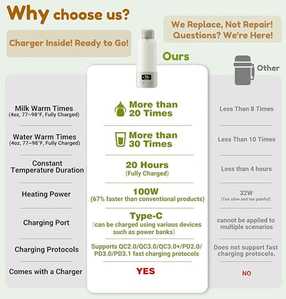 Portable Milk Warmer, 17oz Large Capacity Bottle Warmer for Baby, Fast Heating for Breast Milk & Formula & Water, Long Battery Life Portable Bottle Warmer for Travel with Pasteurization