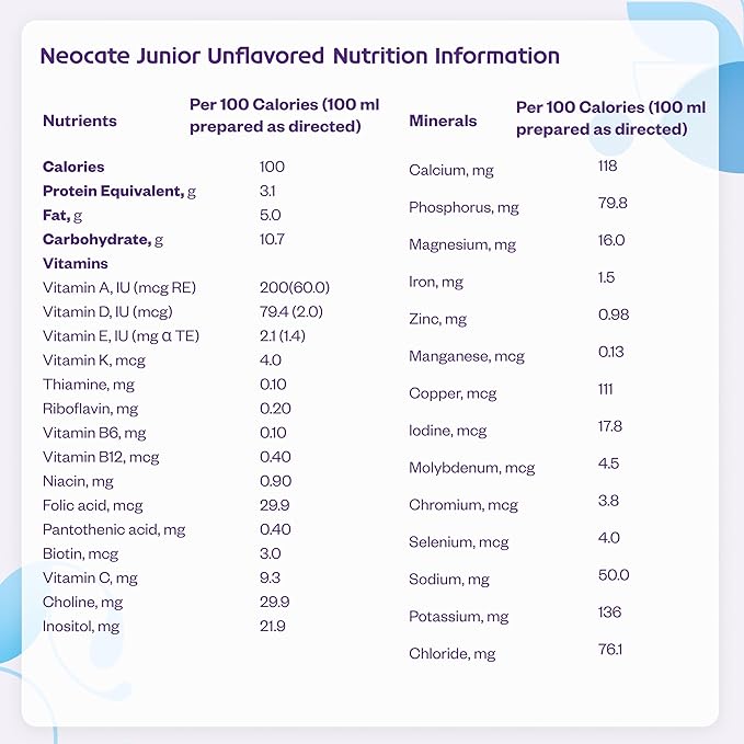 Neocate Junior - 1+ years - Hypoallergenic Toddler Formula for Food Allergy Relief - Nutritionally Complete Dairy Free Formula - Dairy Free Powder - Great Taste - Unflavored - 14.1 oz
