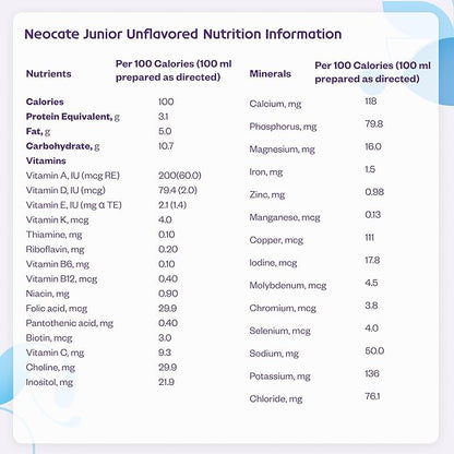 Neocate Junior - 1+ years - Hypoallergenic Toddler Formula for Food Allergy Relief - Nutritionally Complete Dairy Free Formula - Dairy Free Powder - Great Taste - Unflavored - 14.1 oz