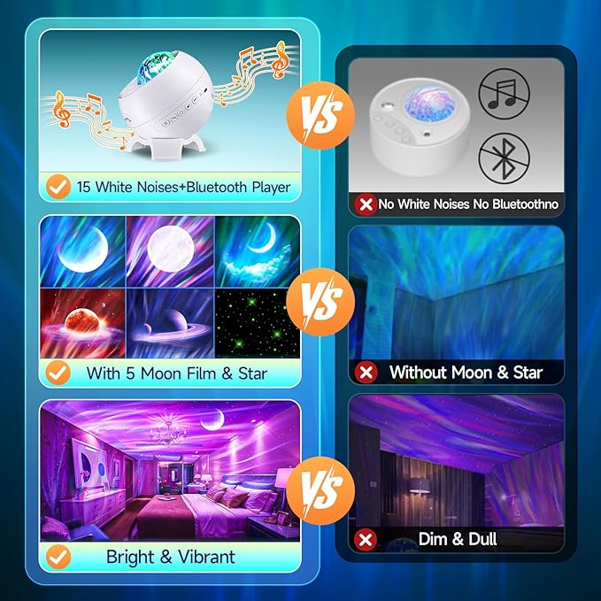 Galaxy Projector Northern Lights Projector,180 Lighting Modes Galaxy Light Projector, 15 White Noise&Bluetooth Northern Lights Projector, Remote+Timer Star Projector Galaxy Light Projector, Star Gifts